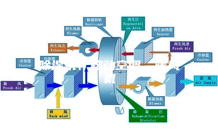 除濕機(jī)、移動(dòng)空調(diào)、暖風(fēng)機(jī)