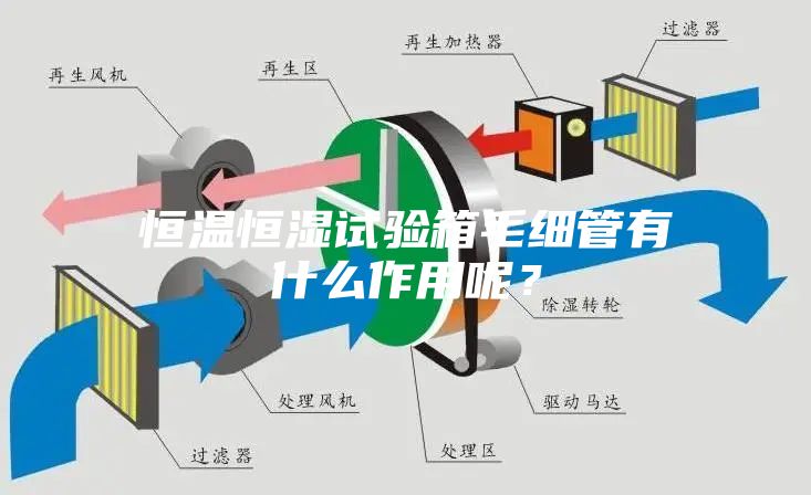 恒溫恒濕試驗箱毛細(xì)管有什么作用呢？