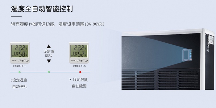 家用除濕機有什么作用？