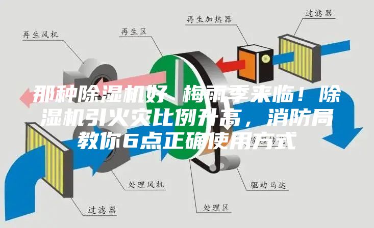 那種除濕機(jī)好 梅雨季來(lái)臨！除濕機(jī)引火災(zāi)比例升高，消防局教你6點(diǎn)正確使用方式