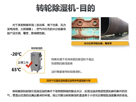 工業除濕機維護保養小技巧