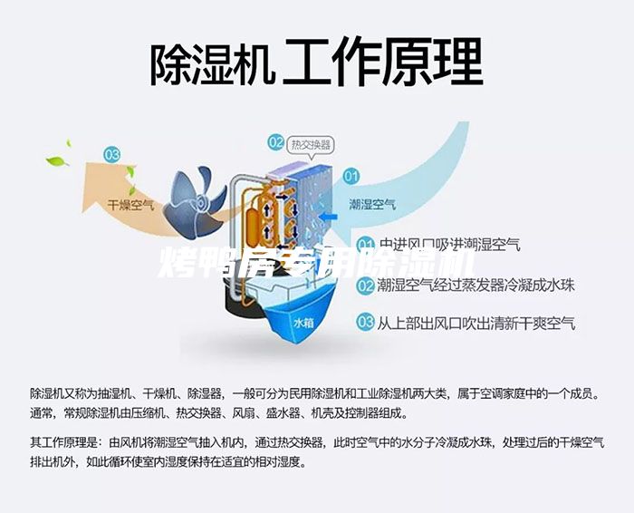 烤鴨房專用除濕機
